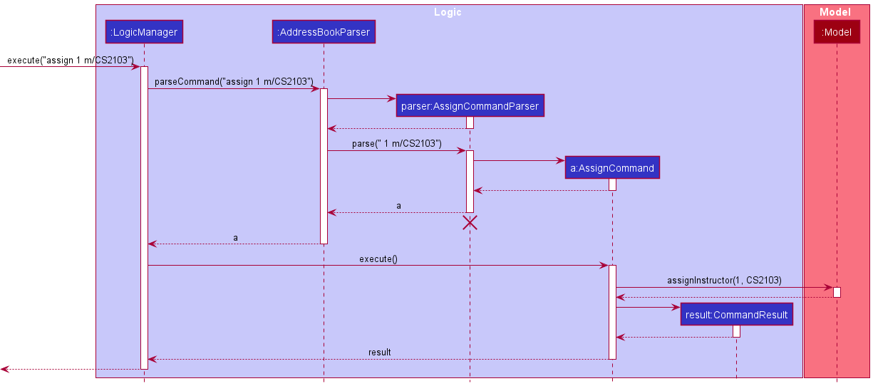 AssignSequenceDiagram