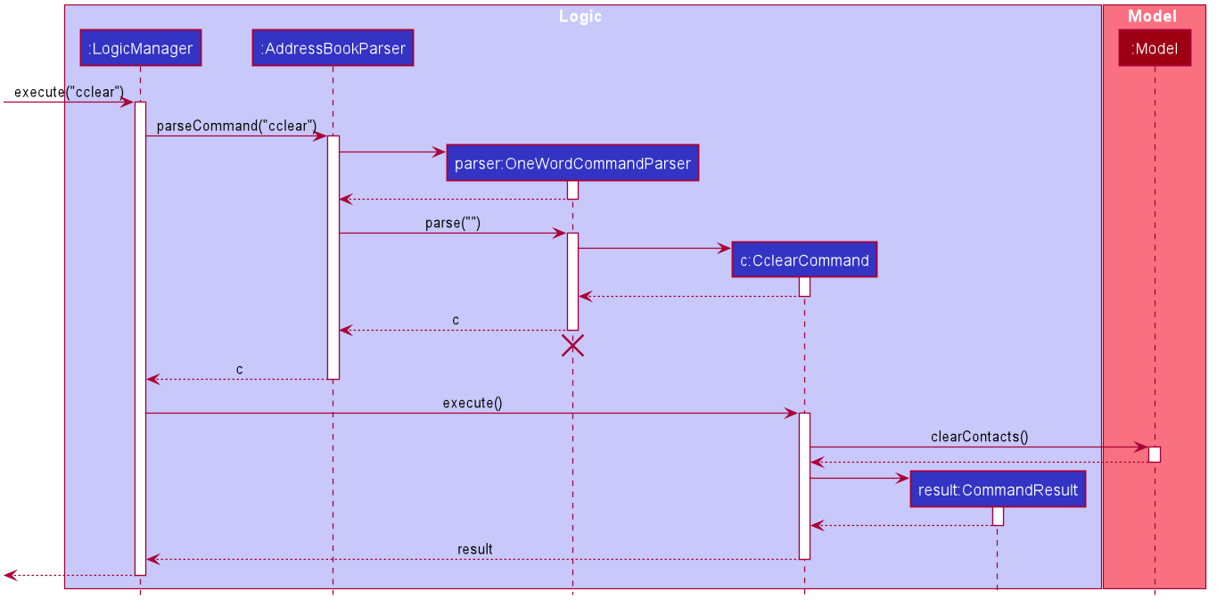 CclearSequenceDiagram