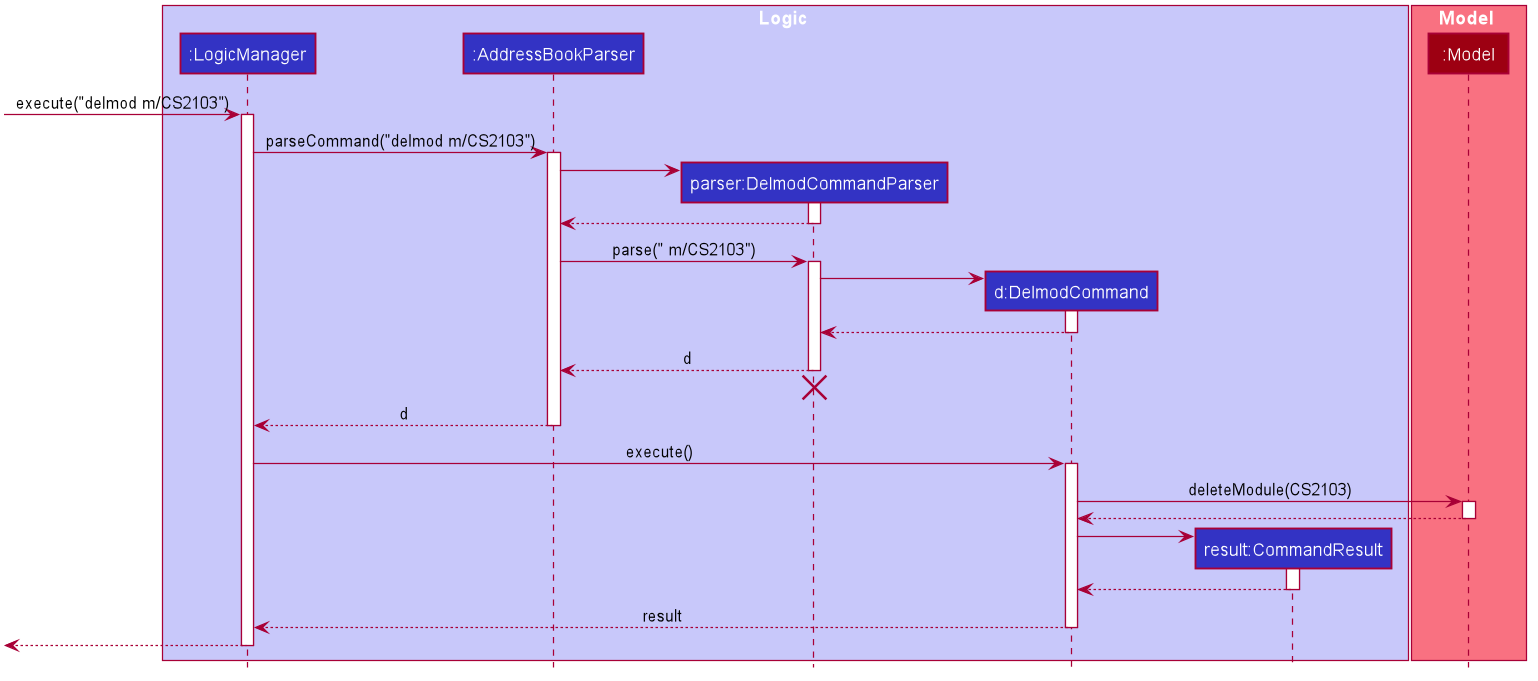 DelmodSequenceDiagram