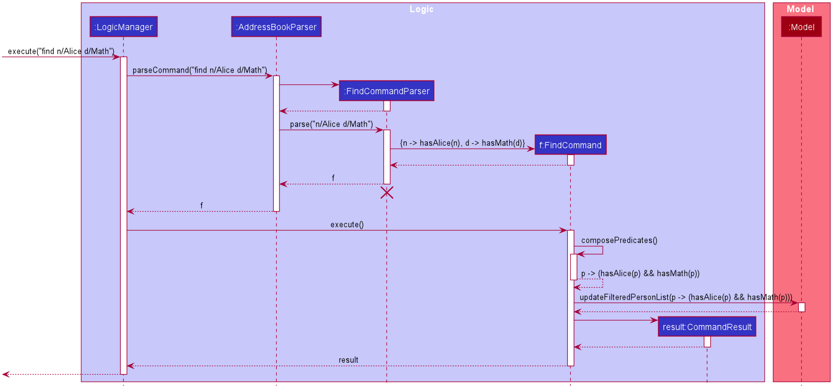 FindSequenceDiagram