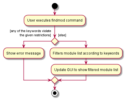 FindmodActivityDiagram