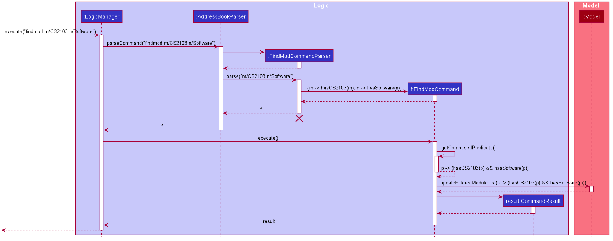 FindmodSequenceDiagram