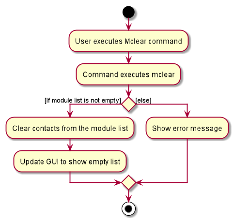 MclearActivityDiagram