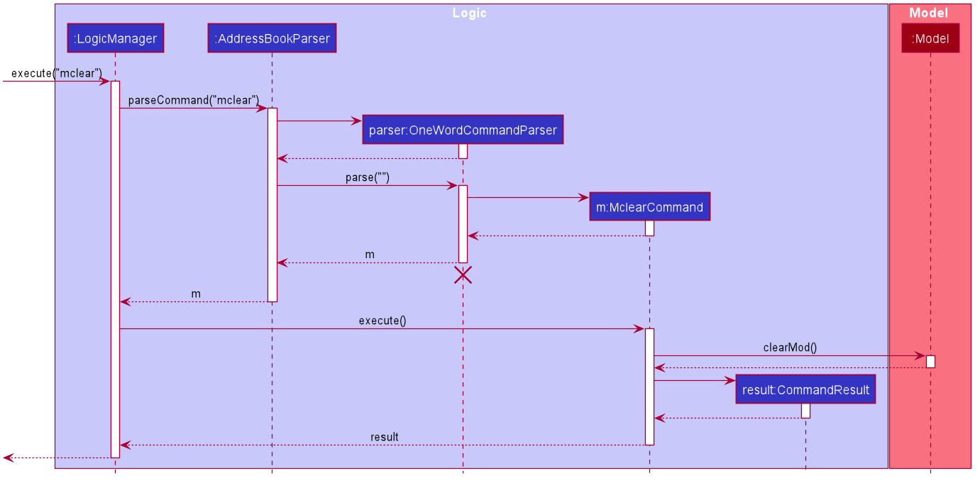 MclearSequenceDiagram