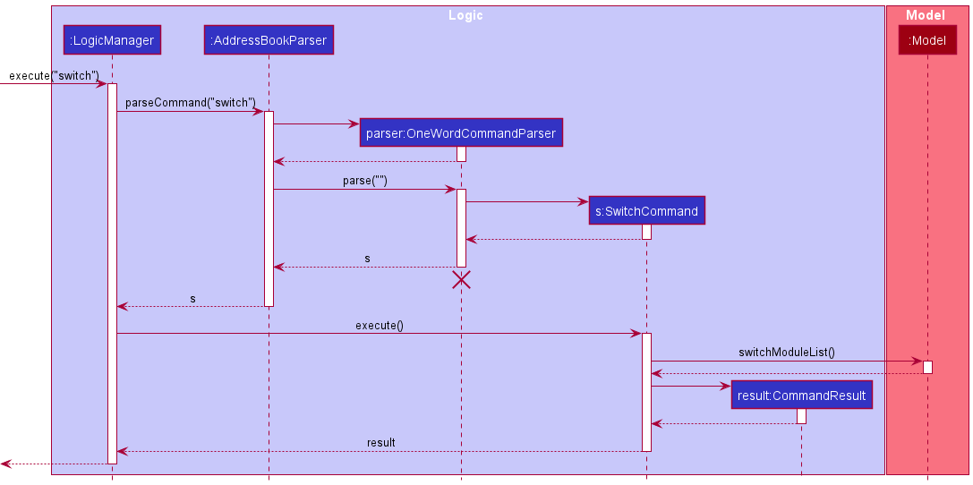 SwitchSequenceDiagram