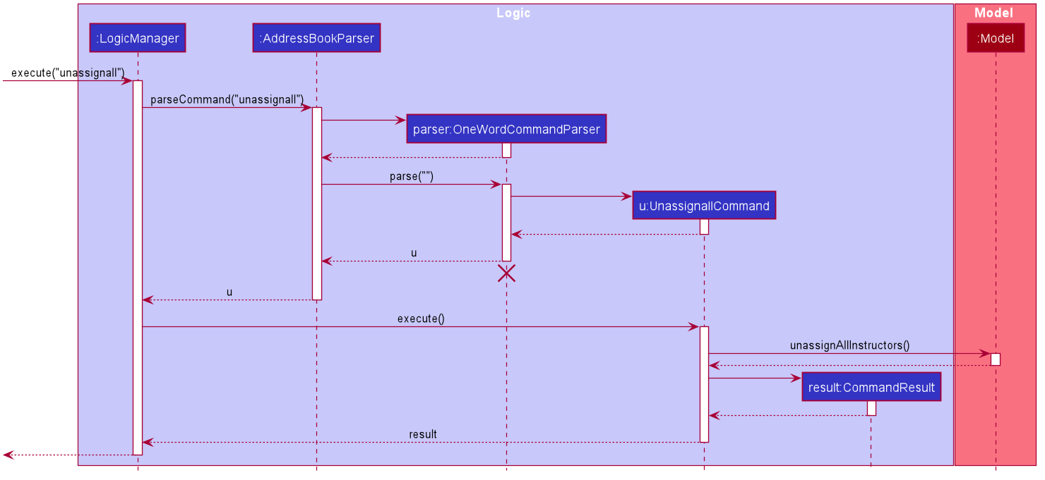 UnassignallSequenceDiagram